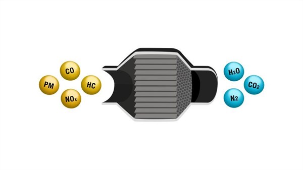 Benzininiai varikliai su kietųjų dalelių filtru (FAP)
